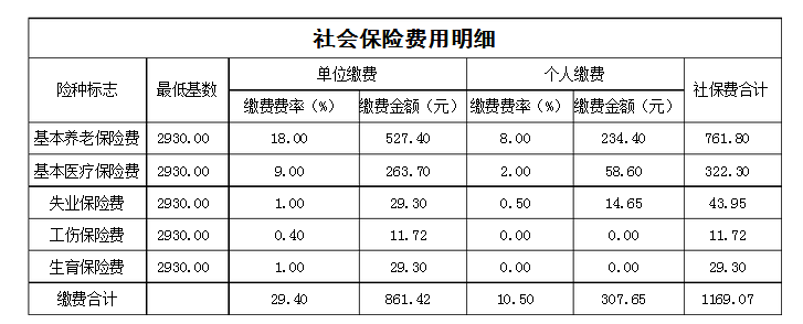濟南社保費用圖表