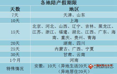 2016二胎產(chǎn)假國家規(guī)定多少天